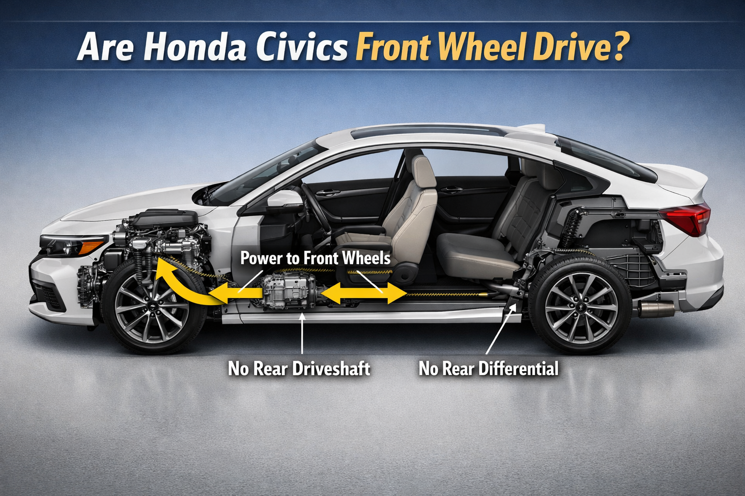 Are Honda Civics Front Wheel Drive? 3D cutaway of 2026 Honda Civic showing front engine, power to front wheels, no rear driveshaft visible.