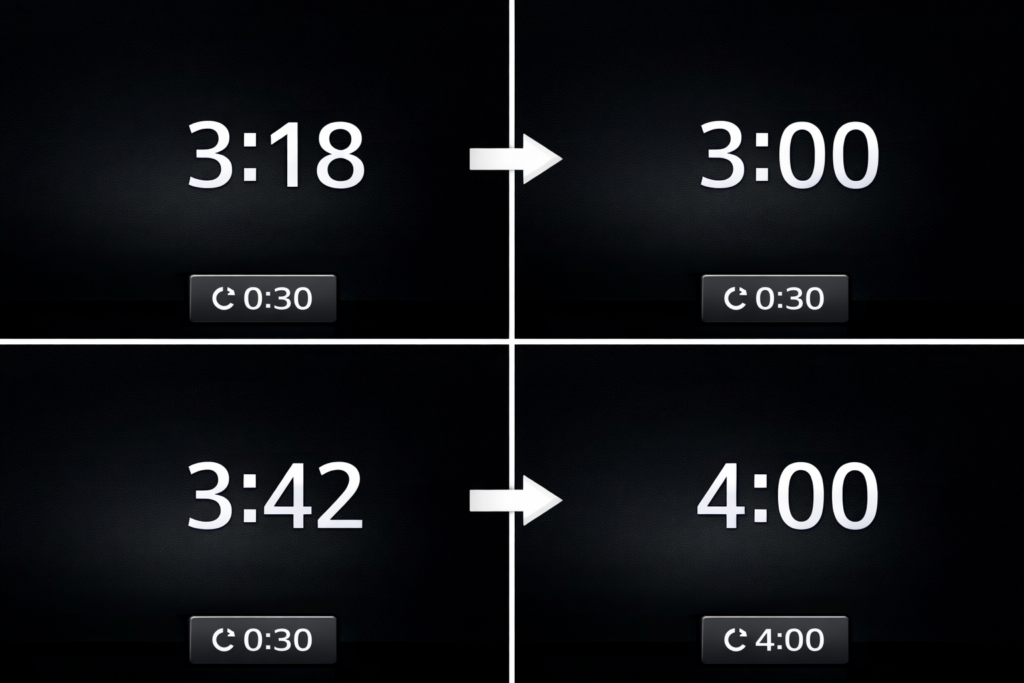 Honda Accord half-hour clock reset example showing digital display adjusting time from 3:18 to 3:00 and 3:42 to 4:00 using reset button.
